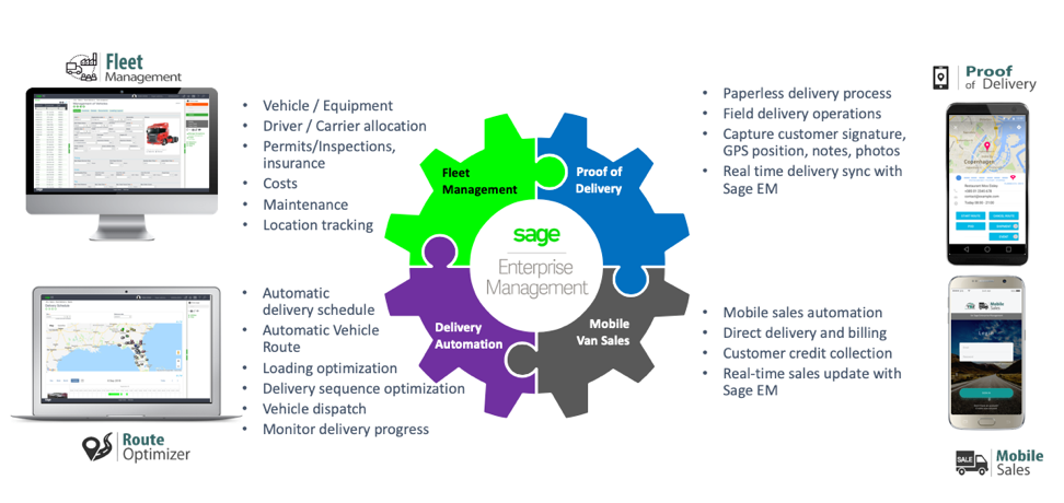 Proof of Delivery for Sage X3